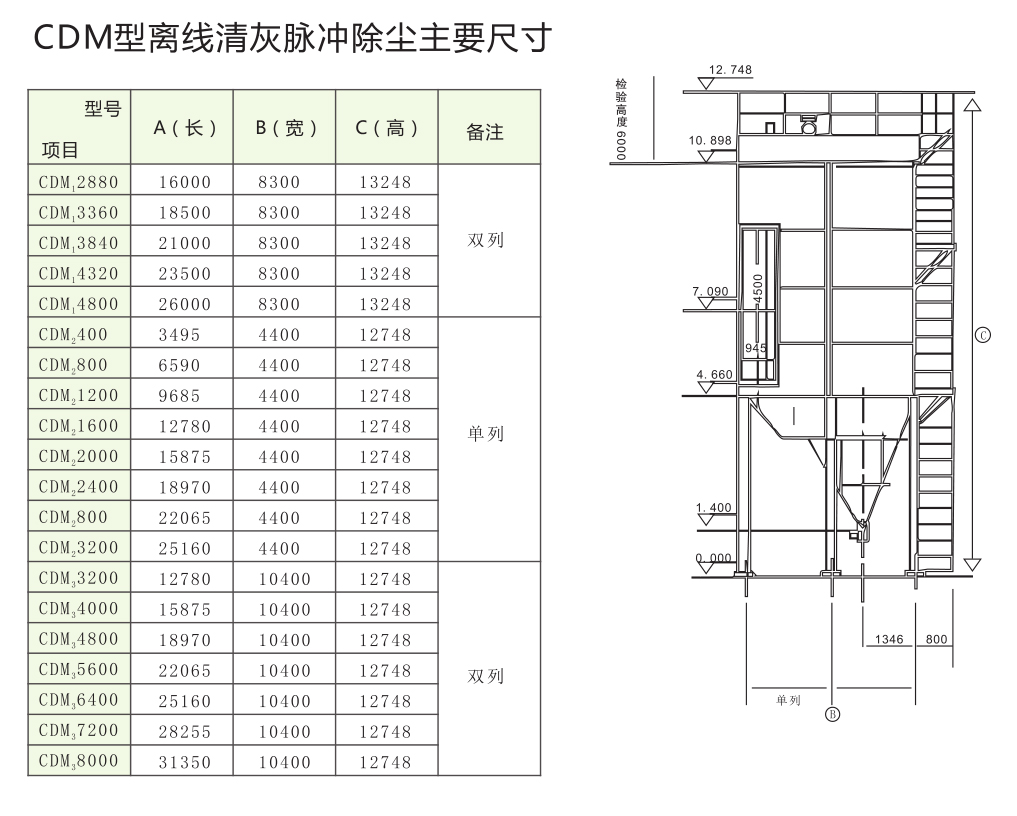 CDM400-8000型離線(xiàn)清灰脈沖除塵器