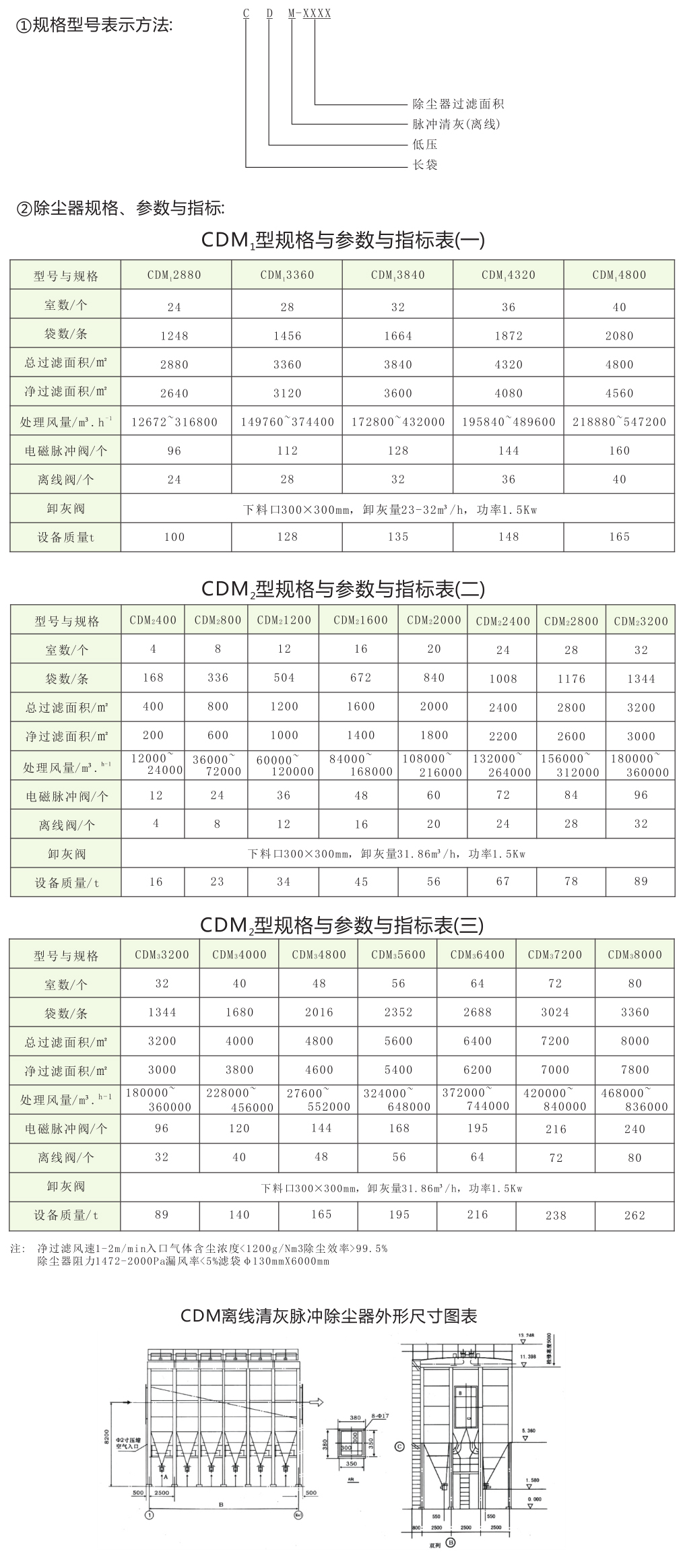 CDM400-8000型離線(xiàn)清灰脈沖除塵器